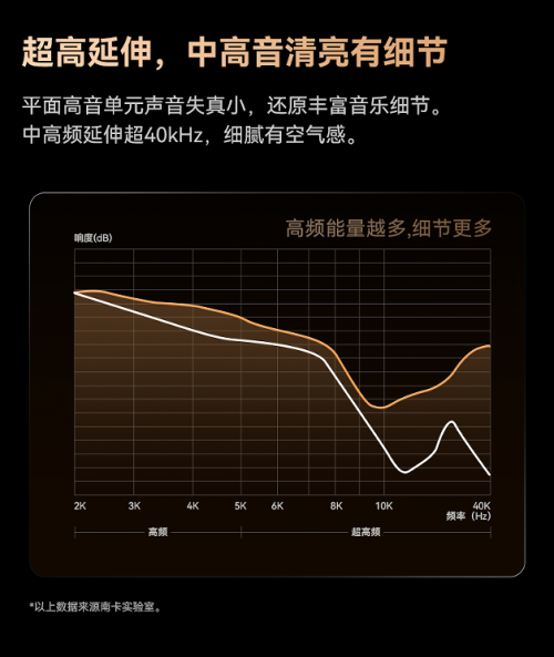 RO2开放式耳机强大性能引领市场革命 ！凯发k8登录vip集大成者！南卡OE P(图11)