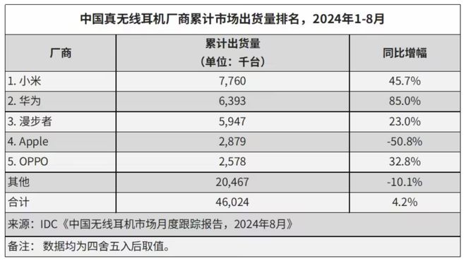 无线：小米第一华为第二凯发app网站【】真(图1)