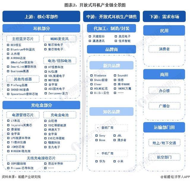 9年中国开放式耳机市场机遇和挑战应对策略凯发k8登录「前瞻解读」2024-202(图4)