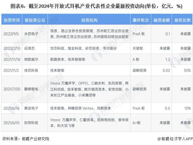 9年中国开放式耳机市场机遇和挑战应对策略凯发k8登录「前瞻解读」2024-202(图3)