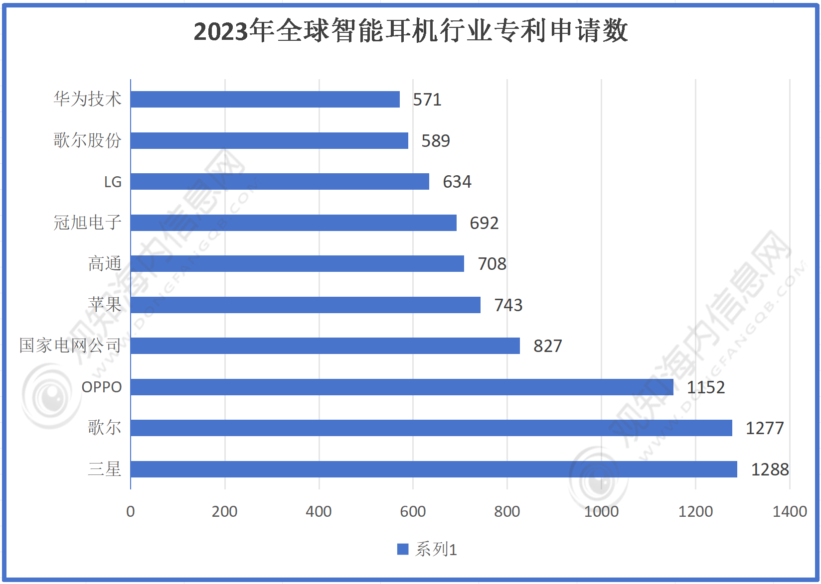 行业市场规模有望突破56亿同比增长10%「图」凯发K8登录最新市场调研！预计2024年耳机(图2)